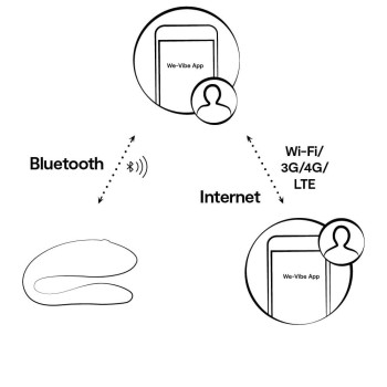 We-Vibe Sync Lite Aqua